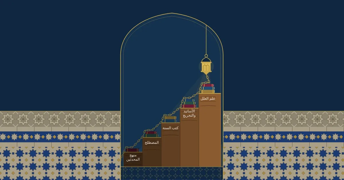 خمس درجاتٍ خشبية تحت قوسٍ مغربي بين جدارين من الزليج، على كل درجةٍ كتبٌ واسم مرحلة: منهج المحدثين، المصطلح، كتب السنة، الأسانيد والتخريج، علم العلل، تصلها سلسلةٌ ذهبية صاعدةٌ إلى فانوسٍ نحاسي يضيئها من أعلى